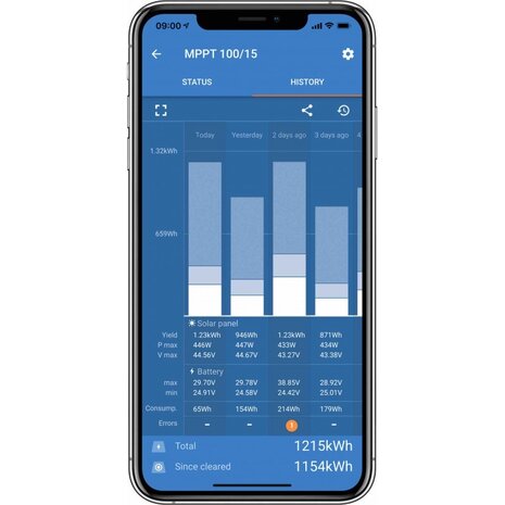 Victron Smart Solar 75/10