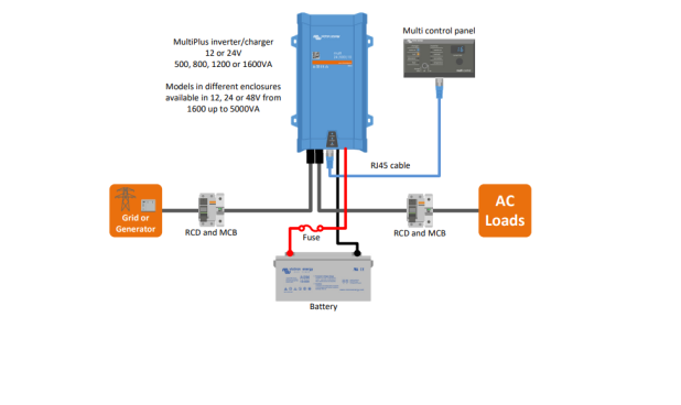 Convertisseur/chargeur Victron Multiplus 12 V 1200VA