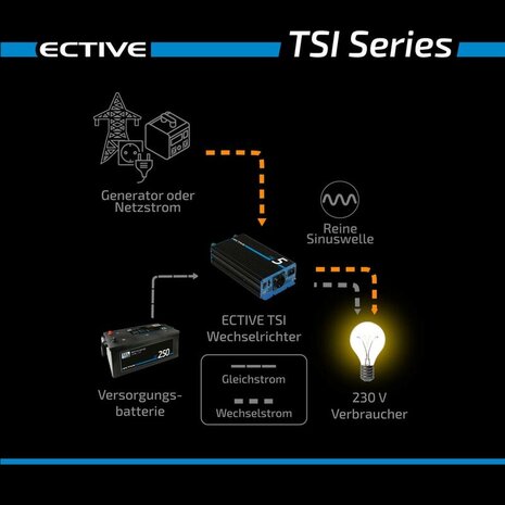 Ective TSI 5 convertisseur 500 W