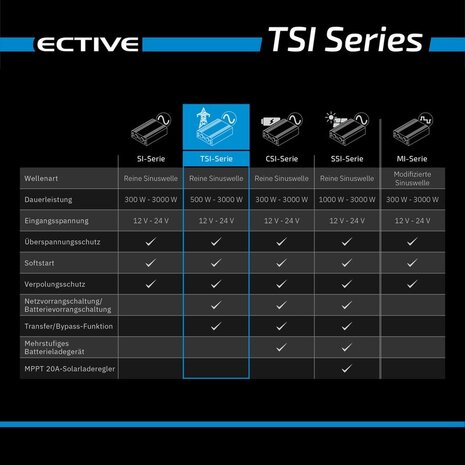 Ective TSI 5 omvormer 500 W