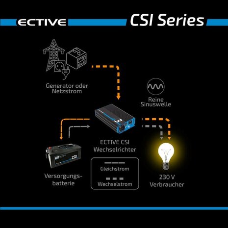 Ective CSI 10 omvormer/lader 1000 W - 10A