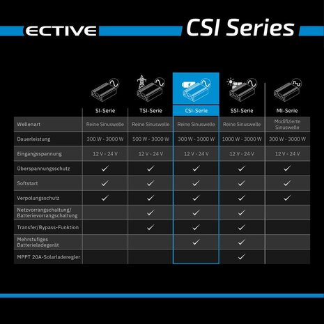 Ective CSI 5 convertisseur/chargeur 500 W - 10A