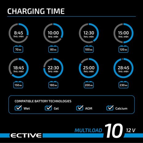 Ective Multiload lader 12 V 10 A