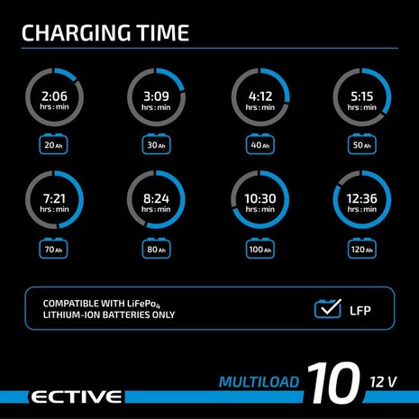 Ective Multiload lader lithium 12 V 10 A