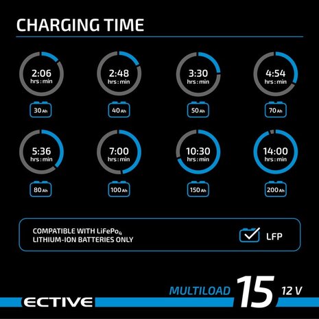 Ective Multiload lader lithium 12 V 15 A