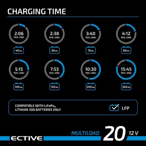 Ective Multiload lader lithium 12 V 20 A